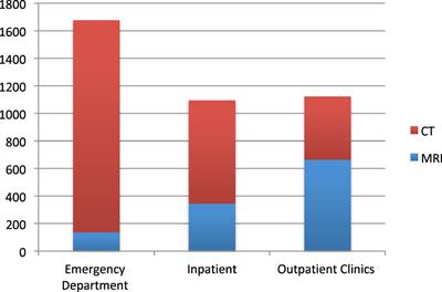 Strikingly low prevalence of pituitary incidentalomas in a teaching hospital in Uruguay